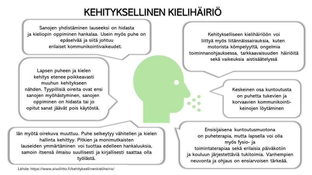 kielihäiriö